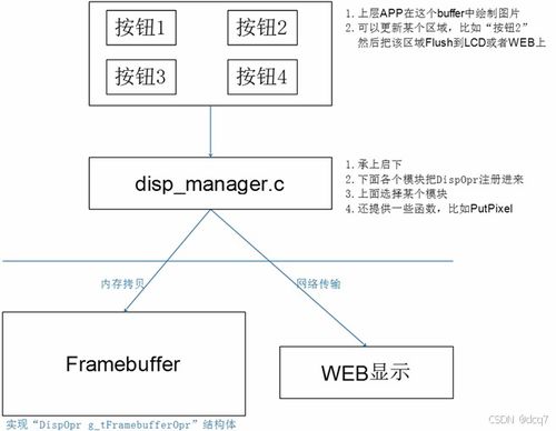 嵌入式Linux項目與電子產品量產工具及旅游開發項目策劃咨詢